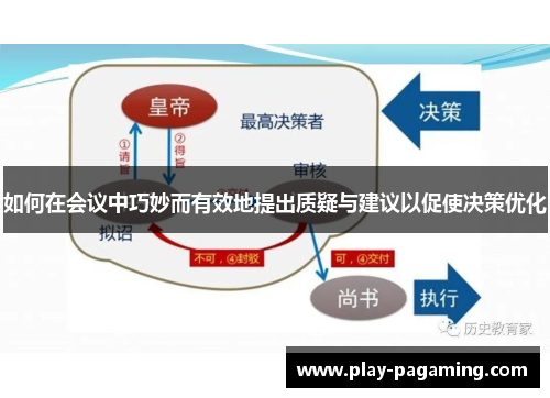 如何在会议中巧妙而有效地提出质疑与建议以促使决策优化