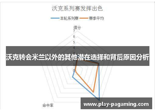 沃克转会米兰以外的其他潜在选择和背后原因分析 沃克转会米兰以外的其他潜在选择和背后原因分析