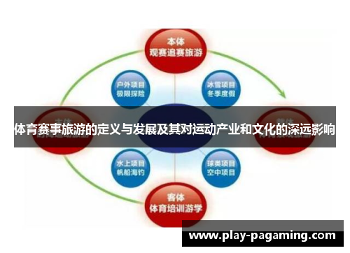 体育赛事旅游的定义与发展及其对运动产业和文化的深远影响 体育赛事旅游的定义与发展及其对运动产业和文化的深远影响