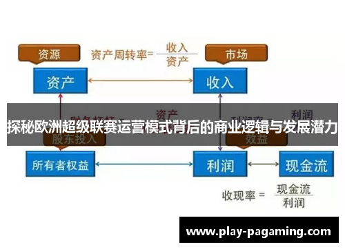 探秘欧洲超级联赛运营模式背后的商业逻辑与发展潜力