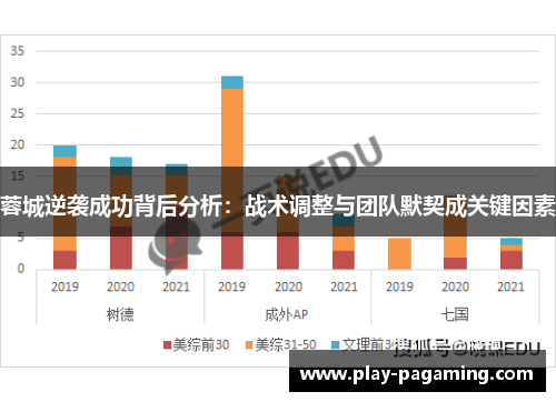 蓉城逆袭成功背后分析：战术调整与团队默契成关键因素